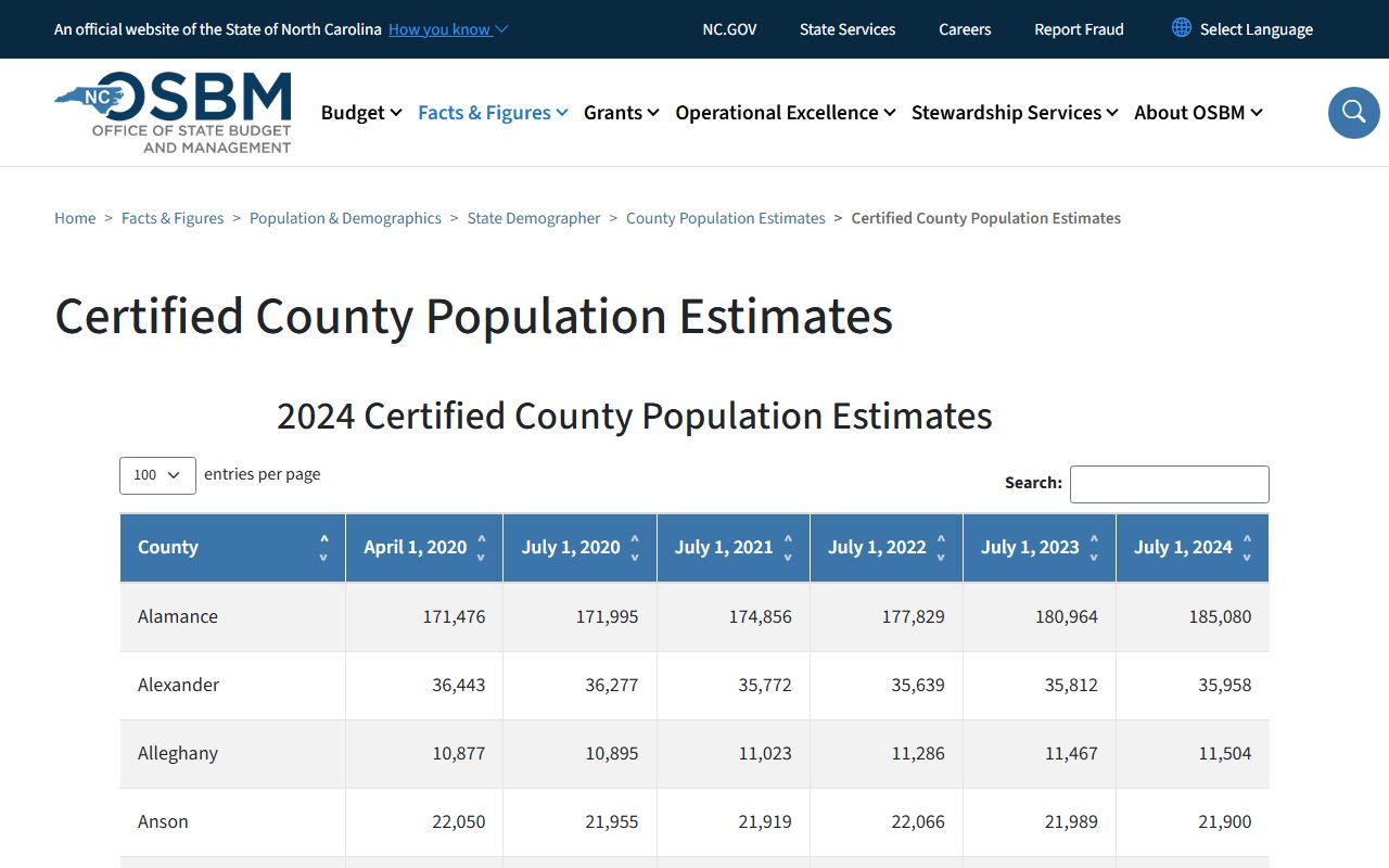 Scotland County court records population estimate source